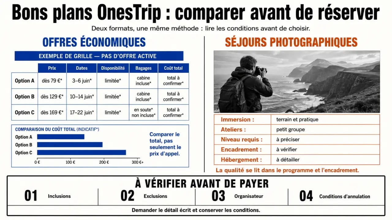 Bons plans OnesTrip : distinguer offres économiques et séjours photographiques